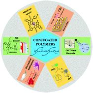 Dextran: Ein vielseitiges Polymer für die Biomedizin und darüber hinaus!