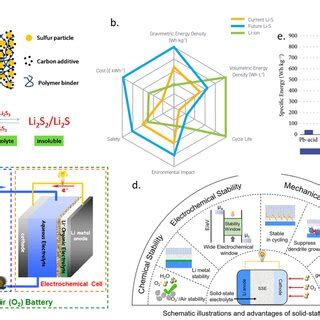 Lithium Niobate: Revolutionizing High-Frequency Optoelectronics and Next-Generation Batteries!