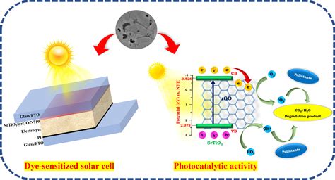  Strontium Titanate: Ein Wundermaterial für effiziente Solarzellen und innovative Hochfrequenzanwendungen!