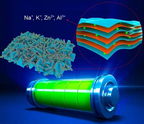  Xenographene - Eine Revolution für Nanotechnologien und Energieforschung?!