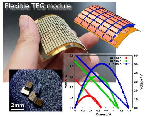  Bismut: Hochwertiger Werkstoff für Halbleiteranwendungen und Thermoelektrische Generatoren!