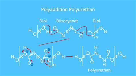  Ethylen – Mehr als nur ein Monomer für Kunststoffe!