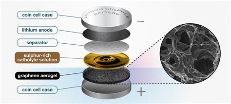 Graphen: Revolutionäres Material für Hochleistungsbatterien und Solarzellen der Zukunft?