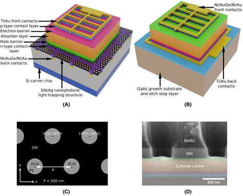  Indiumgalliumarsenid: Revolutionärer Halbleiter für Hochleistungs-Solarzellen und energieeffiziente optoelektronische Bauteile!